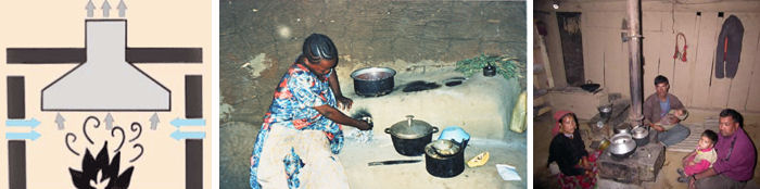 houtkachel