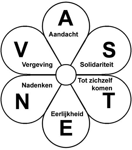 Vastentijd